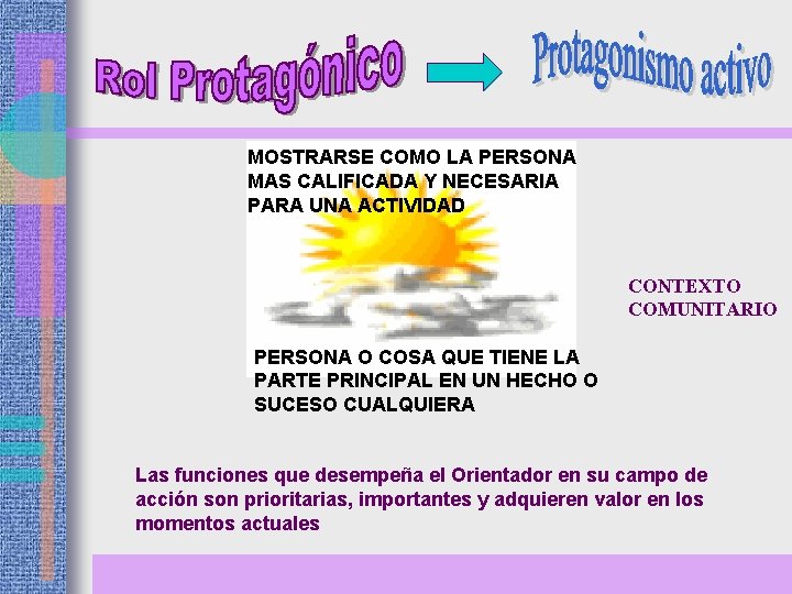 MOSTRARSE COMO LA PERSONA MAS CALIFICADA Y NECESARIA PARA UNA ACTIVIDAD CONTEXTO COMUNITARIO PERSONA