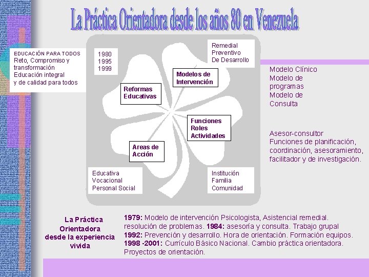 EDUCACIÓN PARA TODOS Reto, Compromiso y transformación Educación integral y de calidad para todos