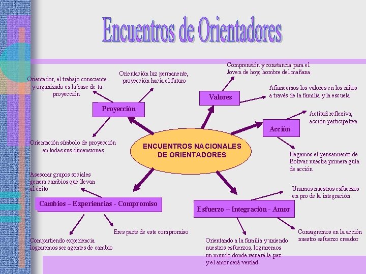Orientación luz permanente, proyección hacia el futuro Orientador, el trabajo consciente y organizado es