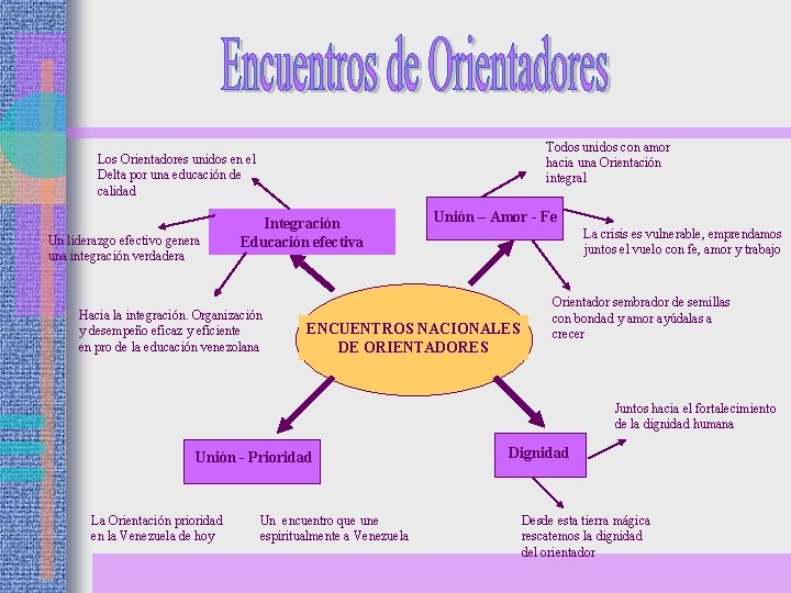 Todos unidos con amor hacia una Orientación integral Los Orientadores unidos en el Delta