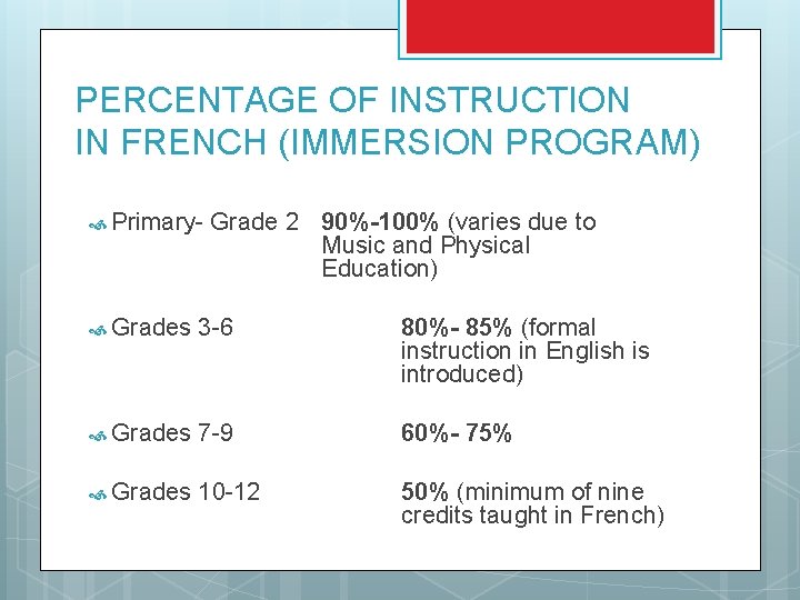 PERCENTAGE OF INSTRUCTION IN FRENCH (IMMERSION PROGRAM) Primary- Grade 2 90%-100% (varies due to PERCENTAGE OF INSTRUCTION IN FRENCH (IMMERSION PROGRAM) Primary- Grade 2 90%-100% (varies due to