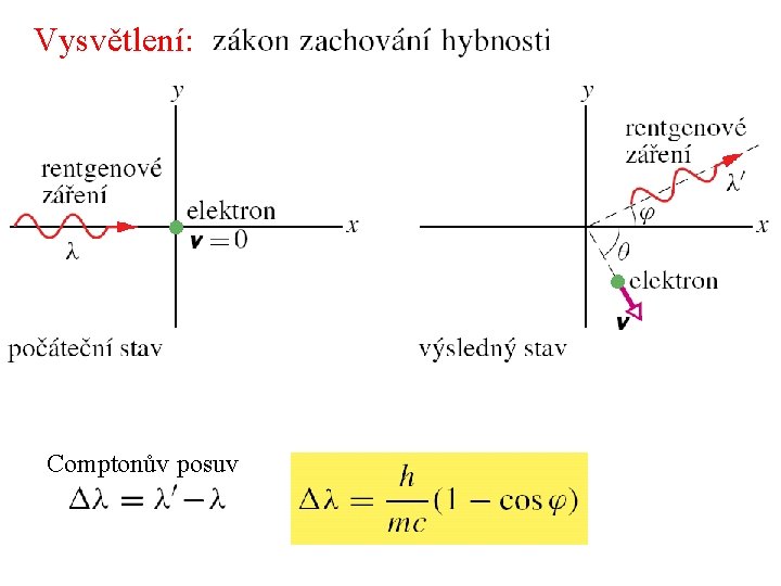 Vysvětlení: Comptonův posuv 