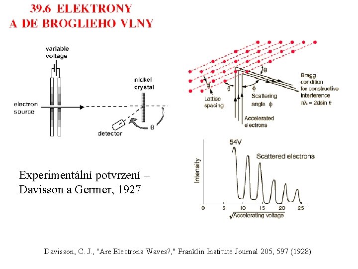 Experimentální potvrzení – Davisson a Germer, 1927 Davisson, C. J. , "Are Electrons Waves?