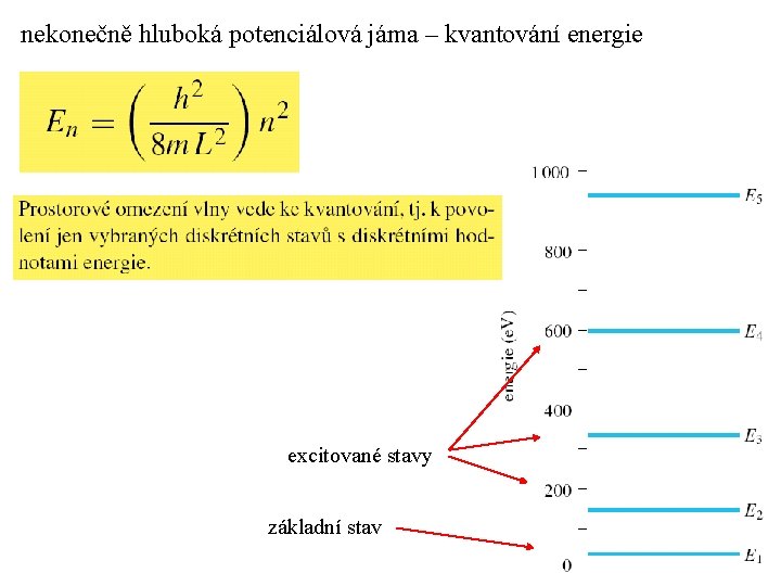 nekonečně hluboká potenciálová jáma – kvantování energie excitované stavy základní stav 