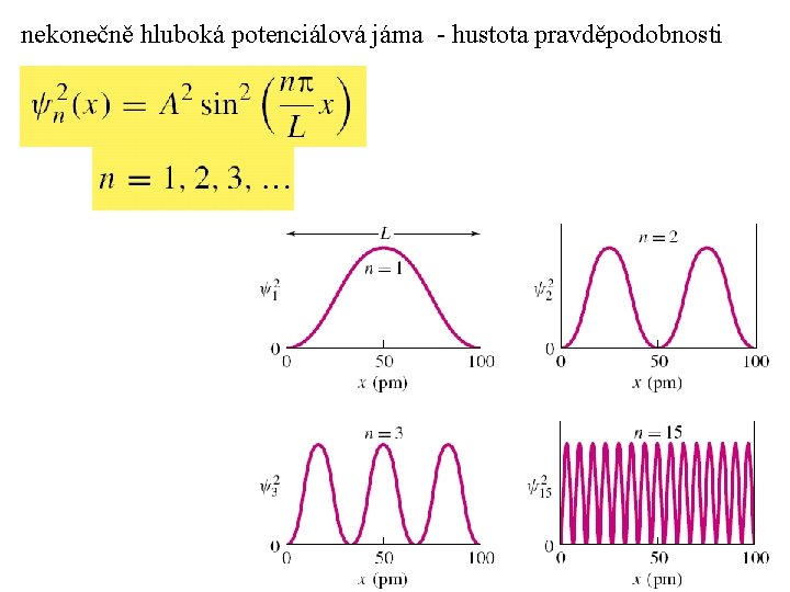 nekonečně hluboká potenciálová jáma - hustota pravděpodobnosti 