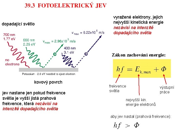 dopadající světlo vyražené elektrony, jejich nejvyšší kinetická energie nezávisí na intenzitě dopadajícího světla Zákon