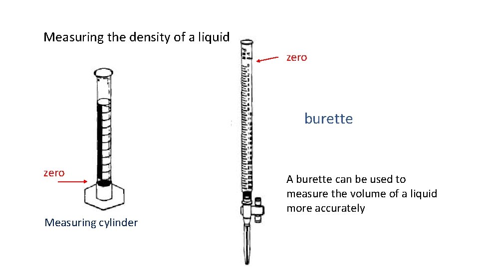 Measuring the density of a liquid zero burette zero Measuring cylinder A burette can