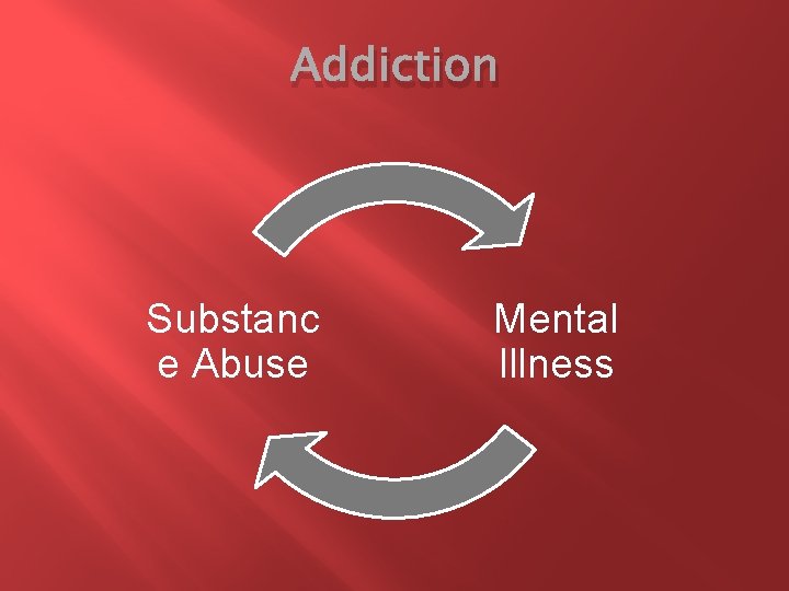 Addiction Substanc e Abuse Mental Illness 