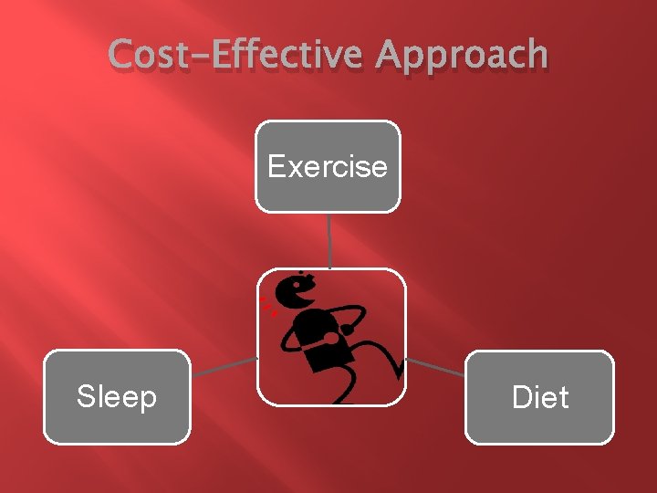 Cost-Effective Approach Exercise Sleep Diet 