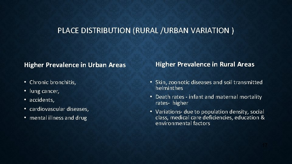 PLACE DISTRIBUTION (RURAL /URBAN VARIATION ) Higher Prevalence in Urban Areas • • •