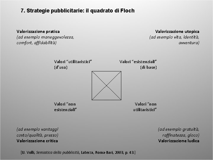 7. Strategie pubblicitarie: il quadrato di Floch Valorizzazione pratica (ad esempio maneggevolezza, comfort, affidabilità)