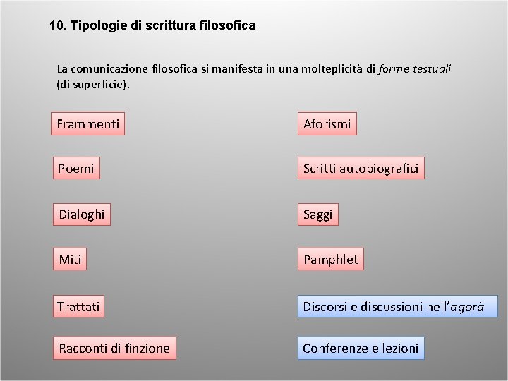 10. Tipologie di scrittura filosofica La comunicazione filosofica si manifesta in una molteplicità di