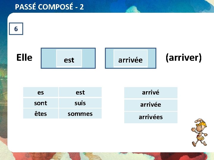 PASSÉ COMPOSÉ - 2 6 Elle est es sont êtes est suis sommes arrivées