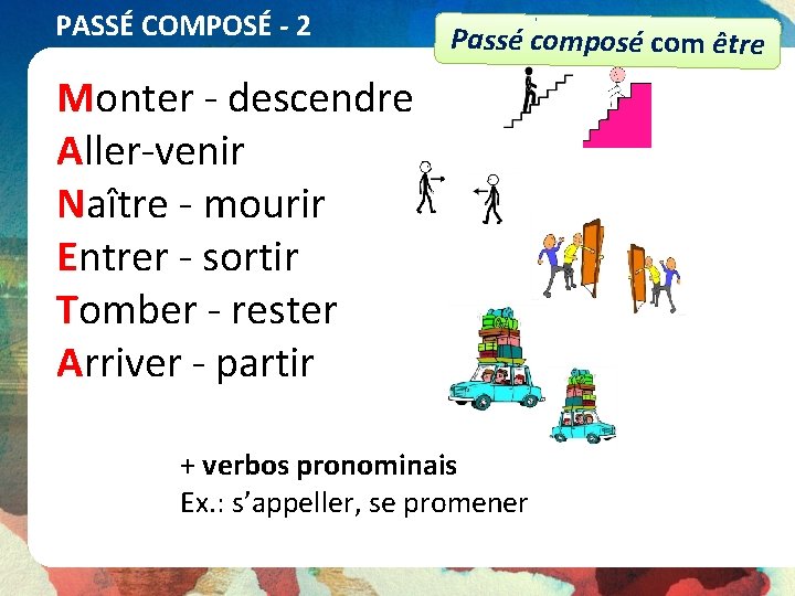 PASSÉ COMPOSÉ - 2 Passé composé com être Monter - descendre Aller-venir Naître -