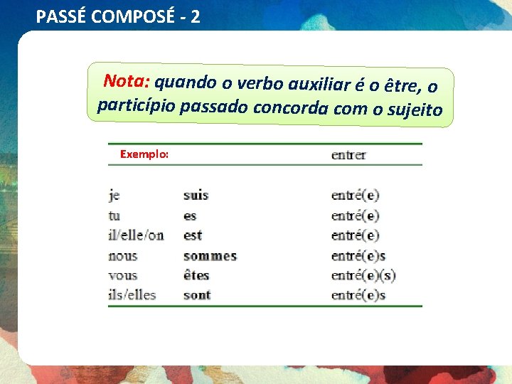 PASSÉ COMPOSÉ - 2 Nota: quando o verbo auxiliar é o être, o particípio