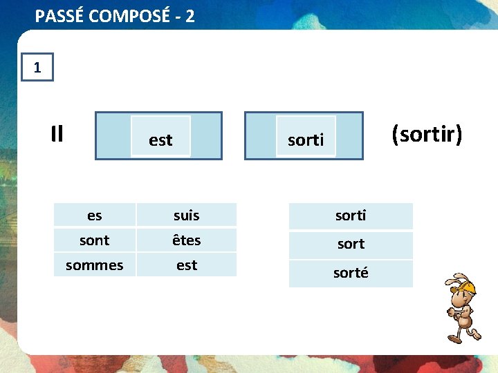 PASSÉ COMPOSÉ - 2 1 Il est es sont sommes suis êtes est (sortir)