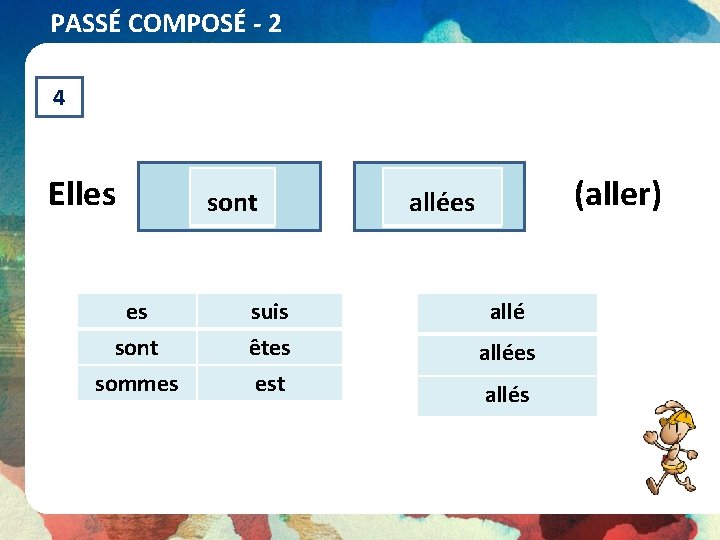 PASSÉ COMPOSÉ - 2 4 Elles es sont sommes sont suis êtes est (aller)