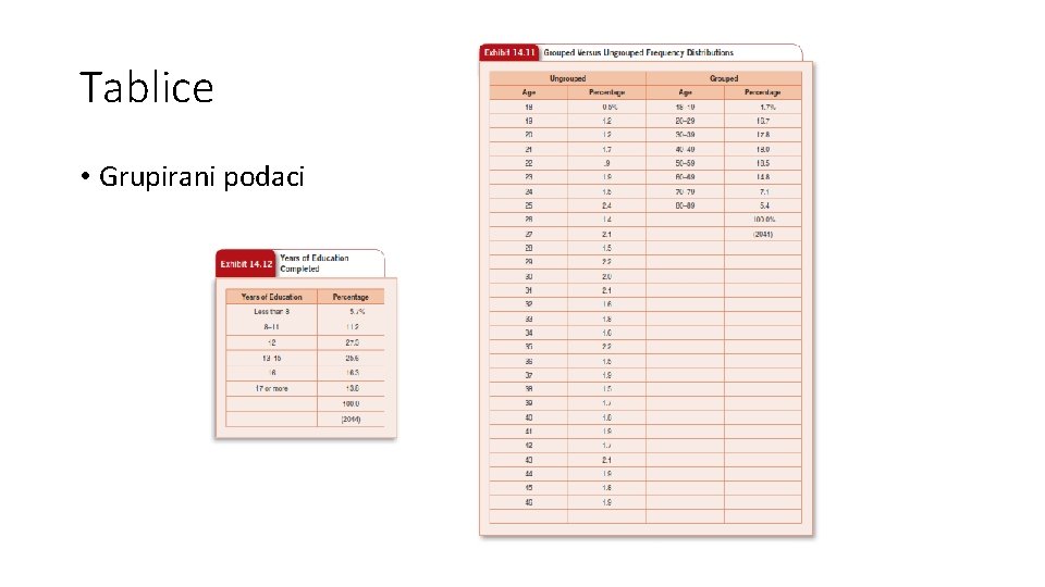 Tablice • Grupirani podaci 