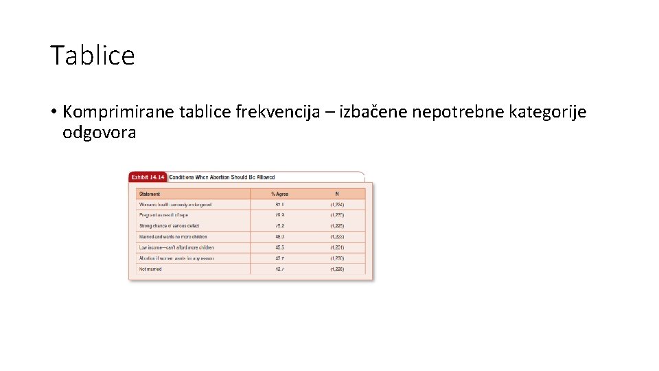 Tablice • Komprimirane tablice frekvencija – izbačene nepotrebne kategorije odgovora 