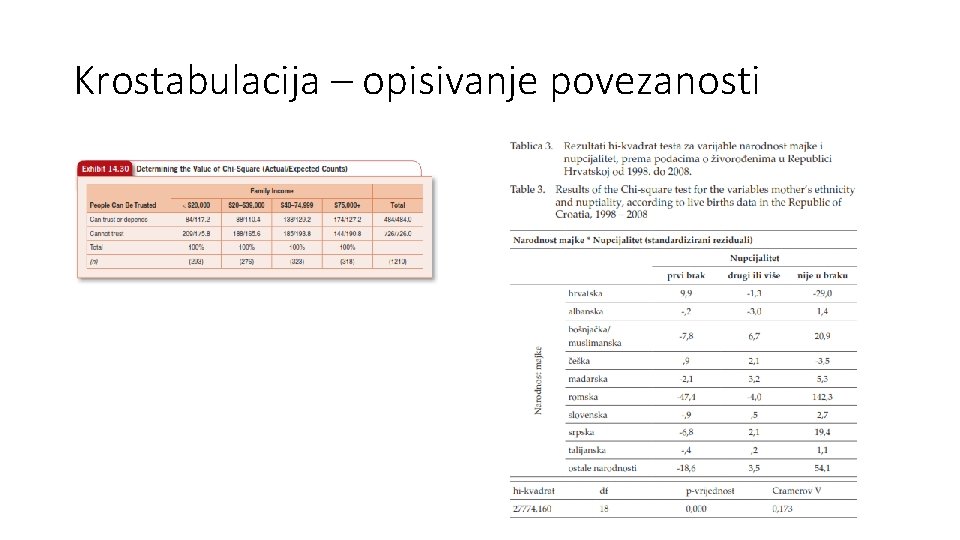 Krostabulacija – opisivanje povezanosti 