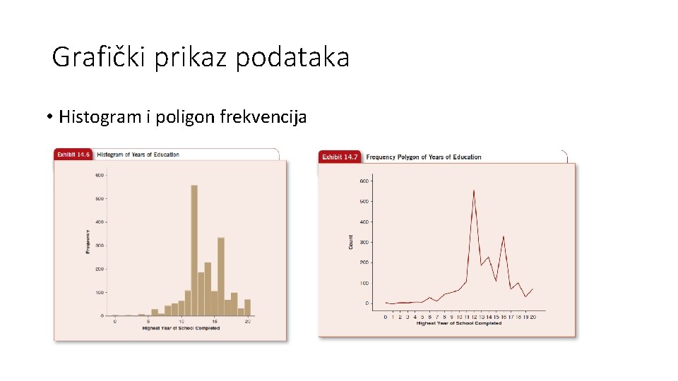 Grafički prikaz podataka • Histogram i poligon frekvencija 