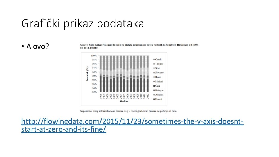 Grafički prikaz podataka • A ovo? http: //flowingdata. com/2015/11/23/sometimes-the-y-axis-doesntstart-at-zero-and-its-fine/ 