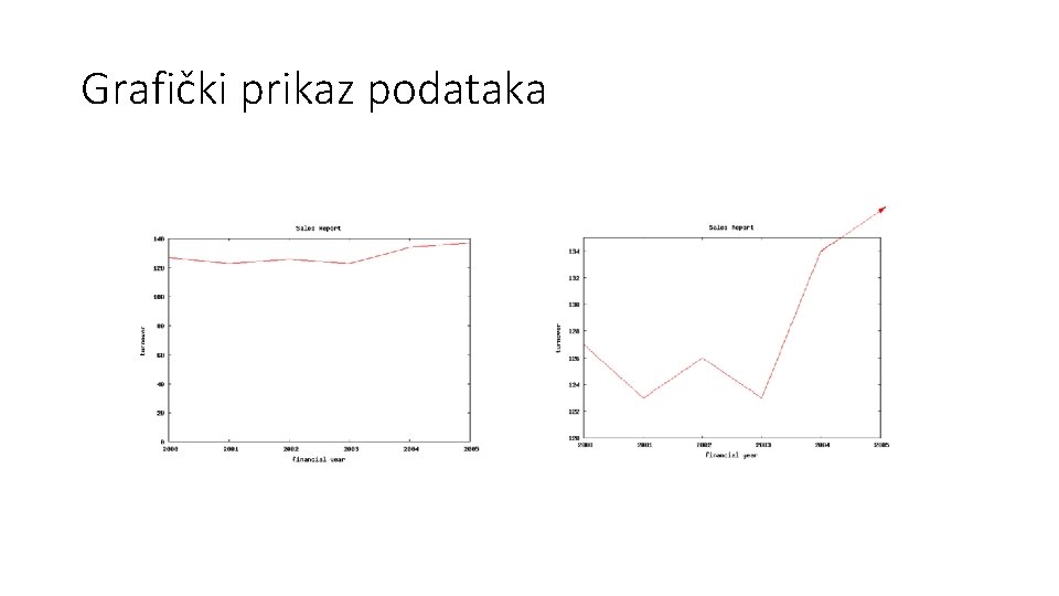 Grafički prikaz podataka 