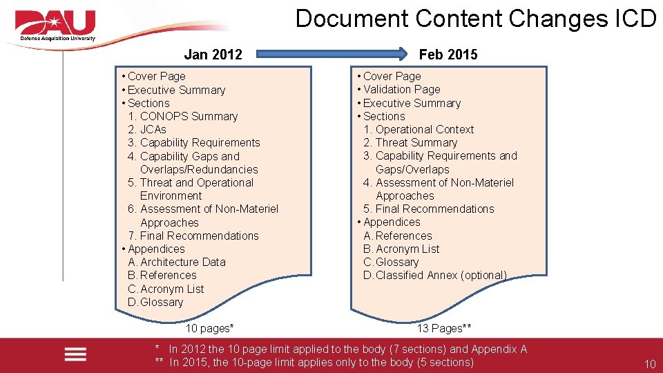 Document Content Changes ICD Jan 2012 • Cover Page • Executive Summary • Sections