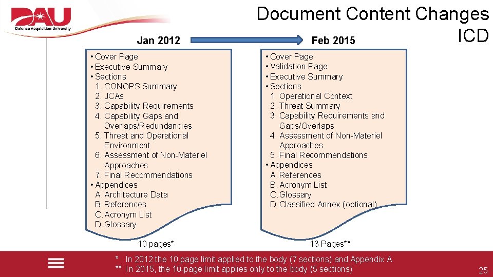 Jan 2012 • Cover Page • Executive Summary • Sections 1. CONOPS Summary 2.