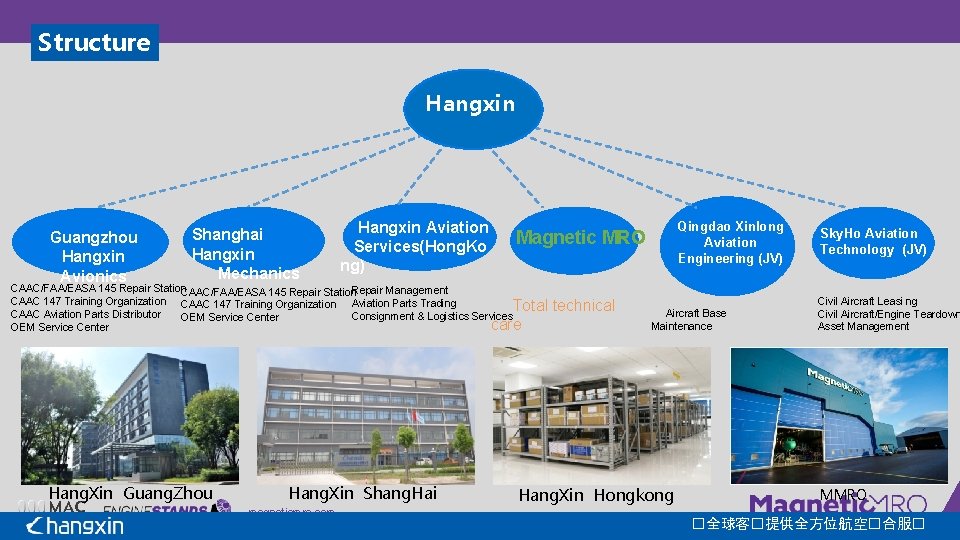 Structure Hangxin Guangzhou Hangxin Avionics Shanghai Hangxin Mechanics Hangxin Aviation Services(Hong. Ko ng) CAAC/FAA/EASA Structure Hangxin Guangzhou Hangxin Avionics Shanghai Hangxin Mechanics Hangxin Aviation Services(Hong. Ko ng) CAAC/FAA/EASA