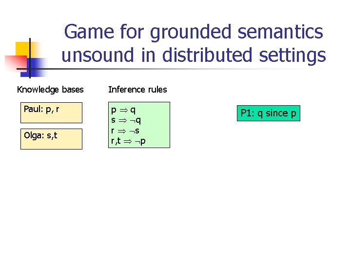 Game for grounded semantics unsound in distributed settings Knowledge bases Paul: p, r Olga: