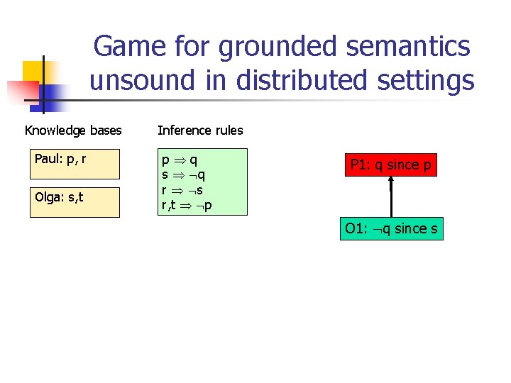 Game for grounded semantics unsound in distributed settings Knowledge bases Paul: p, r Olga: