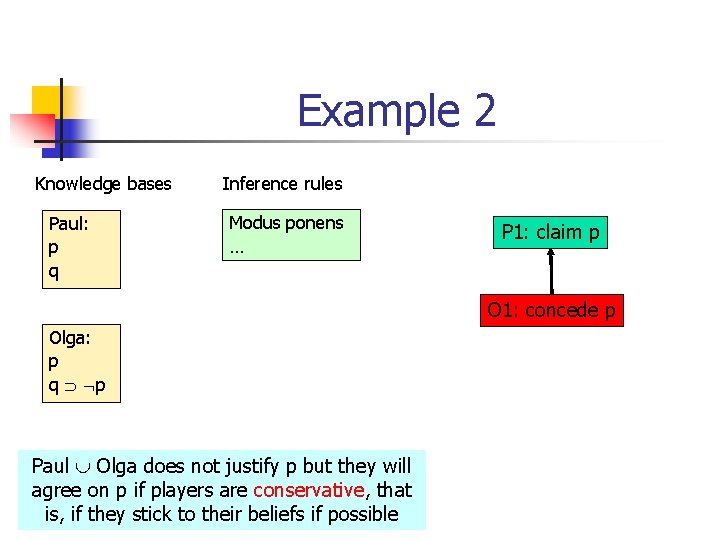 Example 2 Knowledge bases Paul: p q Inference rules Modus ponens … P 1: