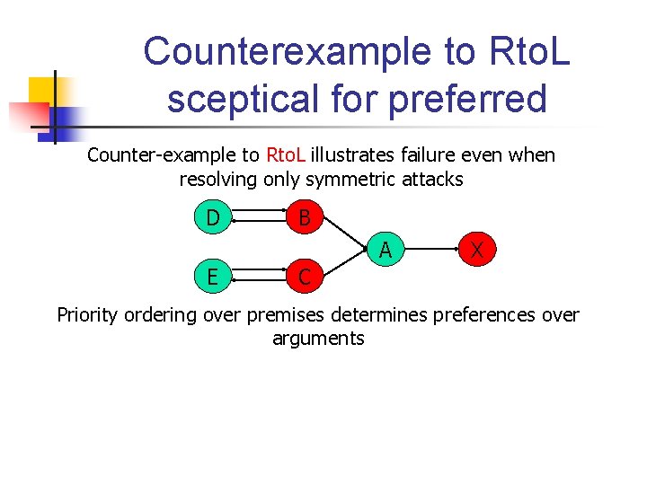 Counterexample to Rto. L sceptical for preferred Counter-example to Rto. L illustrates failure even