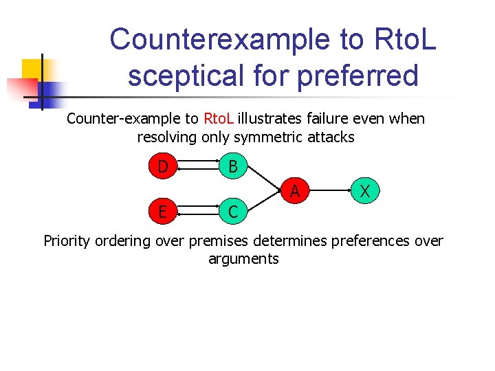 Counterexample to Rto. L sceptical for preferred Counter-example to Rto. L illustrates failure even
