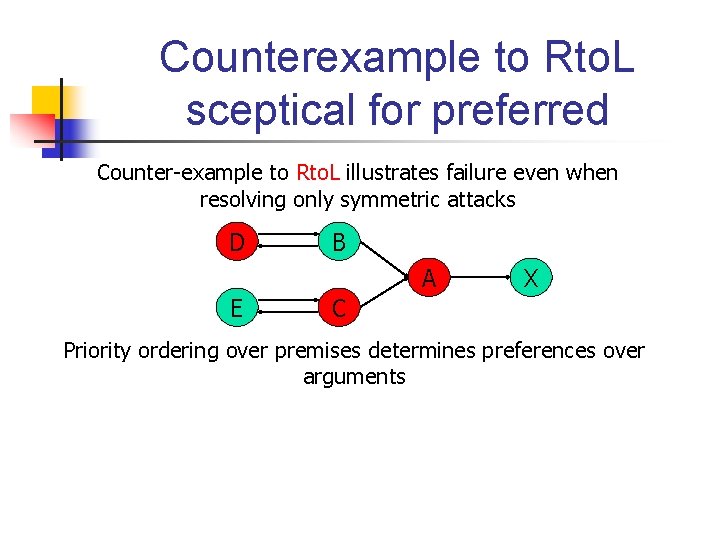 Counterexample to Rto. L sceptical for preferred Counter-example to Rto. L illustrates failure even