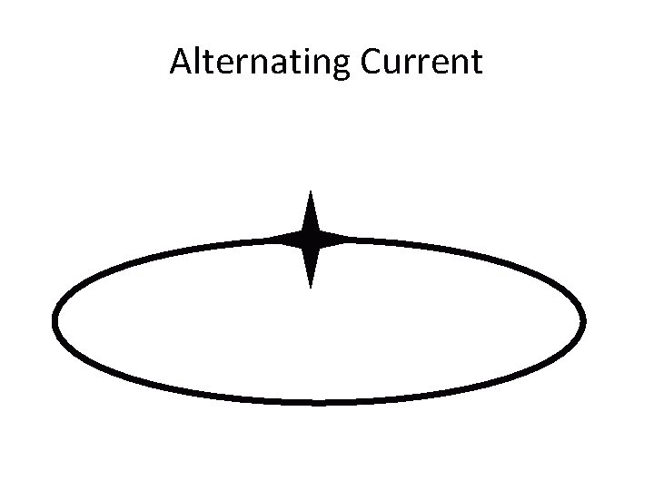 Alternating Current 