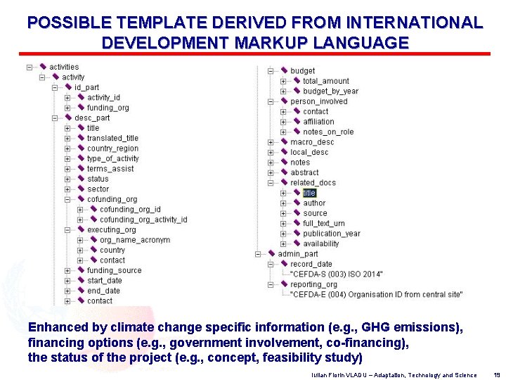POSSIBLE TEMPLATE DERIVED FROM INTERNATIONAL DEVELOPMENT MARKUP LANGUAGE Enhanced by climate change specific information