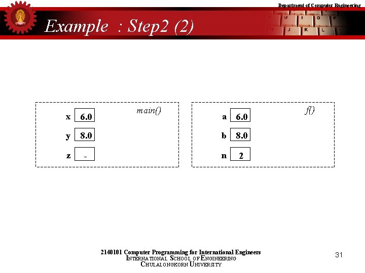 Department of Computer Engineering Example : Step 2 (2) x 6. 0 y z