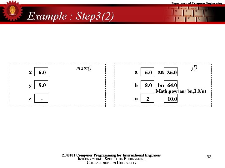 Department of Computer Engineering Example : Step 3(2) x 6. 0 y 8. 0