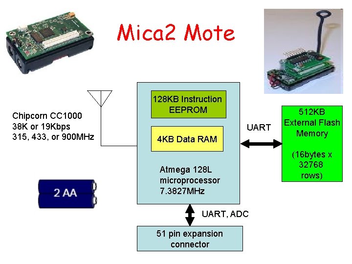 Mica 2 Mote Chipcorn CC 1000 38 K or 19 Kbps 315, 433, or