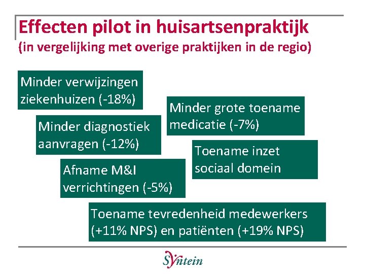 Effecten pilot in huisartsenpraktijk (in vergelijking met overige praktijken in de regio) Minder verwijzingen