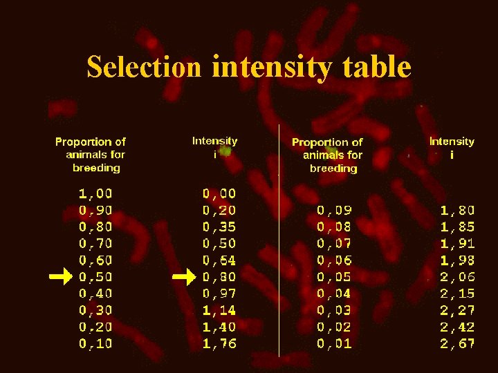 Selection intensity table 