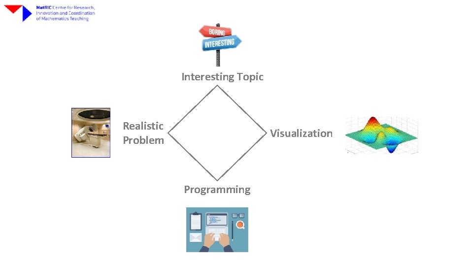 Interesting Topic Realistic Problem Visualization Programming 