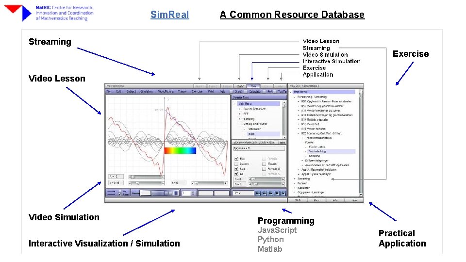 Sim. Real A Common Resource Database Streaming Exercise Video Lesson Video Simulation Programming Interactive