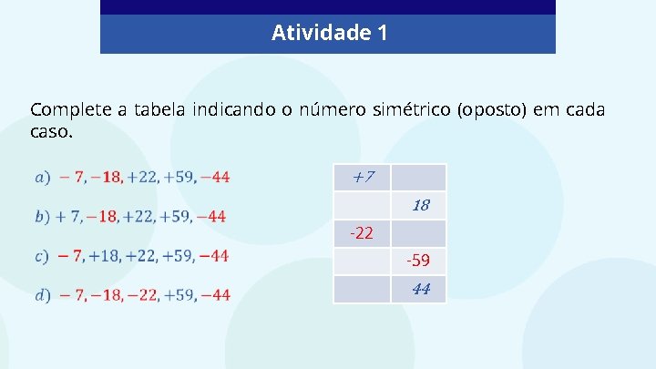 Atividade 1 Complete a tabela indicando o número simétrico (oposto) em cada caso. +7 Atividade 1 Complete a tabela indicando o número simétrico (oposto) em cada caso. +7