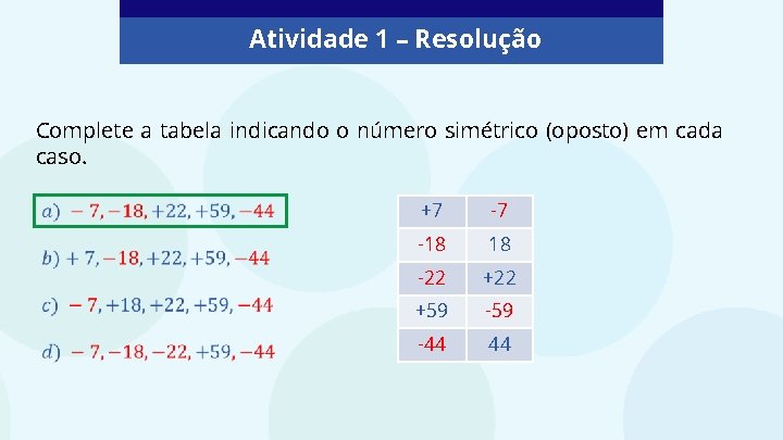 Atividade 1 – Resolução Complete a tabela indicando o número simétrico (oposto) em cada