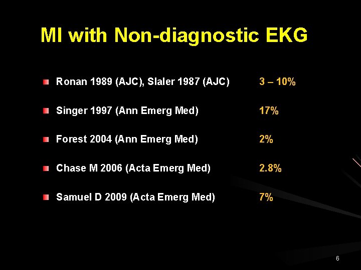 MI with Non-diagnostic EKG Ronan 1989 (AJC), Slaler 1987 (AJC) 3 – 10% Singer