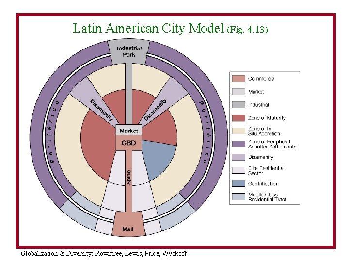 Latin American City Model (Fig. 4. 13) Globalization & Diversity: Rowntree, Lewis, Price, Wyckoff