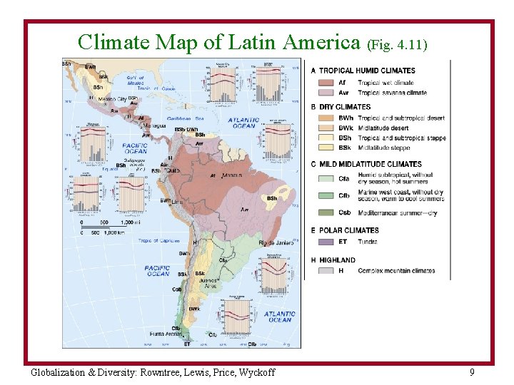Climate Map of Latin America (Fig. 4. 11) Globalization & Diversity: Rowntree, Lewis, Price,